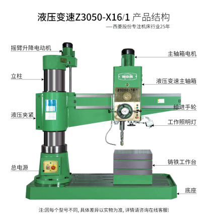 你知道摇臂钻有哪些功能吗？